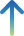 gotop